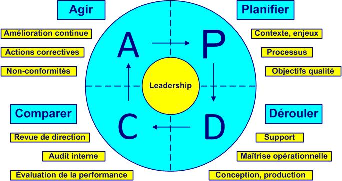 pdca